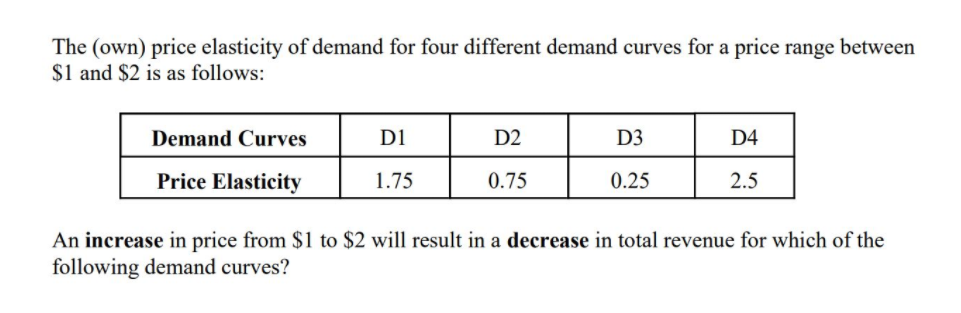 The (own) price elasticity of demand for four different demand curves for a price range between
$1 and $2 is as follows:
Demand Curves
D1
D2
D3
D4
Price Elasticity
1.75
0.75
0.25
2.5
An increase in price from $1 to $2 will result in a decrease in total revenue for which of the
following demand curves?
