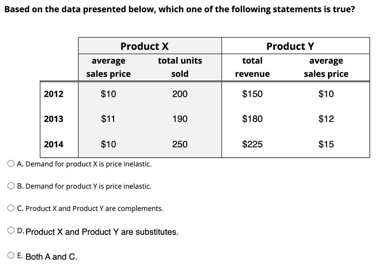 Based on the data presented below, which one of the following statements is true?
Product X
Product Y
average
total units
total
average
sales price
sold
sales price
revenue
2012
$10
200
$150
$10
2013
$11
190
$180
$12
2014
$10
250
$225
$15
A. Demand for product X is price inelastic.
B. Demand for product Y is price inelastic.
O C. Product X and Product Y are complements.
O D. Product X and Product Y are substitutes.
O E. Both A and C.

