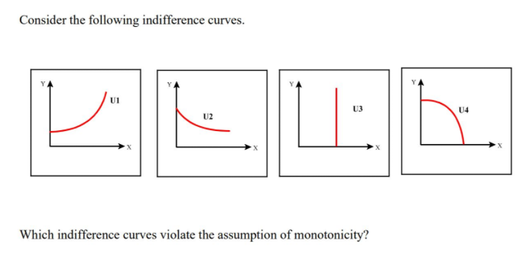 Consider the following indifference curves.
レ
U1
U3
U4
U2
Which indifference curves violate the assumption of monotonicity?
