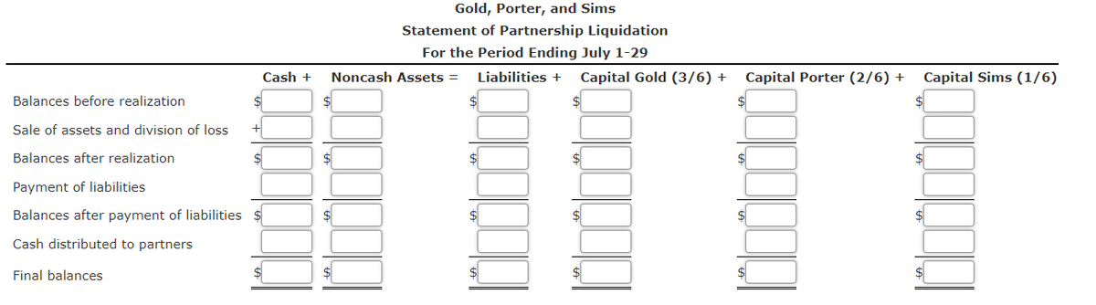 Gold, Porter, and Sims
Statement of Partnership Liquidation
For the Period Ending July 1-29
Cash +
Noncash Assets =
Liabilities +
Capital Gold (3/6) +
Capital Porter (2/6) +
Capital Sims (1/6)
Balances before realization
Sale of assets and division of loss
Balances after realization
$
$
$
Payment of liabilities
Balances after payment of liabilities $
$
2$
Cash distributed to partners
Final balances
$4
$
$
$
$
$
