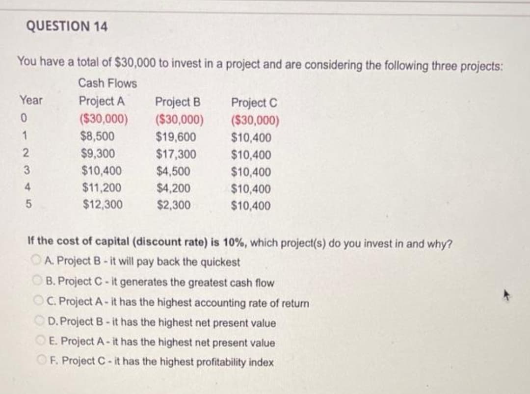 QUESTION 14
You have a total of $30,000 to invest in a project and are considering the following three projects:
Cash Flows
Project A
($30,000)
$8,500
Year
Project B
($30,000)
$19,600
Project C
($30,000)
$10,400
1
$9,300
$17,300
$4,500
$10,400
$10,400
3.
$10,400
4.
$11,200
$4,200
$10,400
$12,300
$2,300
$10,400
If the cost of capital (discount rate) is 10%, which project(s) do you invest in and why?
A. Project B- it will pay back the quickest
OB. Project C- it generates the greatest cash flow
C. Project A-it has the highest accounting rate of return
D.Project B-it has the highest net present value
E. Project A- it has the highest net present value
OF. Project C- it has the highest profitability index
