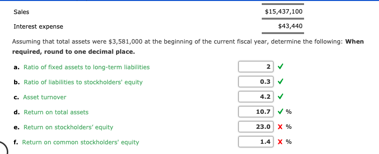 e. Return on stockholders' equity
23.0 x %
f. Return on common stockholders' equity
1.4 x %
