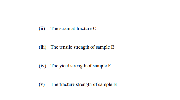 (ii) The strain at fracture C
(iii) The tensile strength of sample E
(iv) The yield strength of sample F
(v) The fracture strength of sample B
