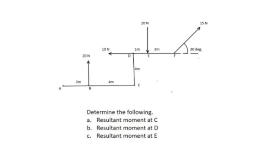 20N
15N
10N
1m
3m
30 deg.
2m
Determine the following.
a. Resultant moment at C
b. Resultant moment at D
c. Resultant moment at E
