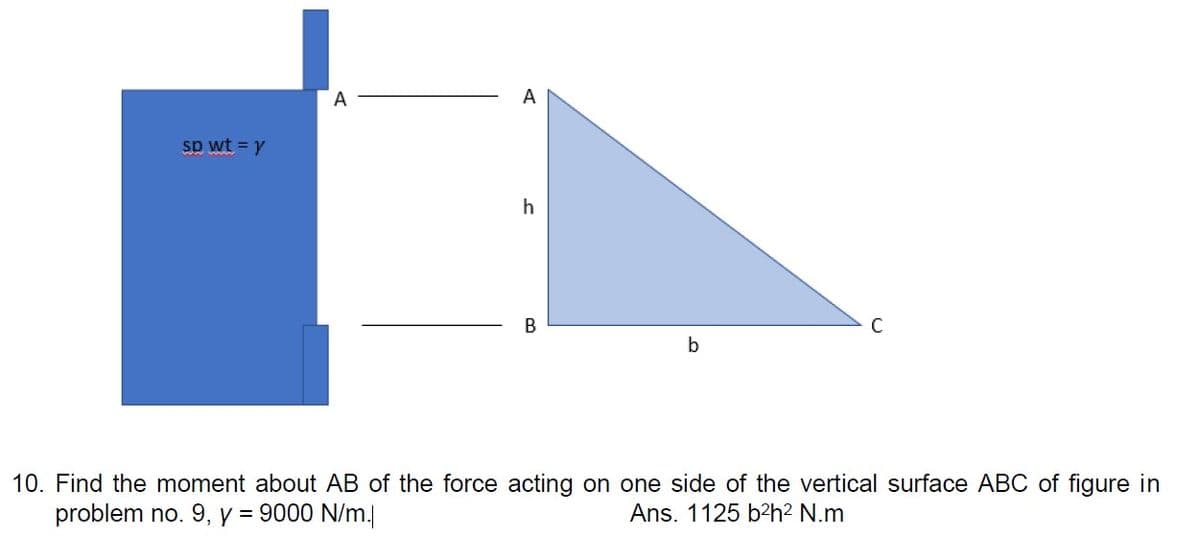 A
A
sp wt = y
C
b
10. Find the moment about AB of the force acting on one side of the vertical surface ABC of figure in
problem no. 9, y = 9000 N/m.
Ans. 1125 b2h2 N.m
