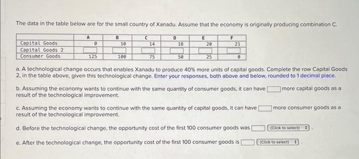 The data in the table below are for the small country of Xanadu. Assume that the economy is originally producing combination C.
F
Capital Goods
Capital Goods 2
Consumer Goods
A
0
125
B
10
100
C
14
75
D
18
50
E
20
25
21
8
a. A technological change occurs that enables Xanadu to produce 40% more units of capital goods. Complete the row Capital Goods
2, in the table above, given this technological change. Enter your responses, both above and below, rounded to 1 decimal place.
more capital goods as a
b. Assuming the economy wants to continue with the same quantity of consumer goods, it can have
result of the technological improvement.
c. Assuming the economy wants to continue with the same quantity of capital goods, it can have
result of the technological improvement.
d. Before the technological change, the opportunity cost of the first 100 consumer goods was
e. After the technological change, the opportunity cost of the first 100 consumer goods is
more consumer goods as a
(Click to select):
(Click to select)