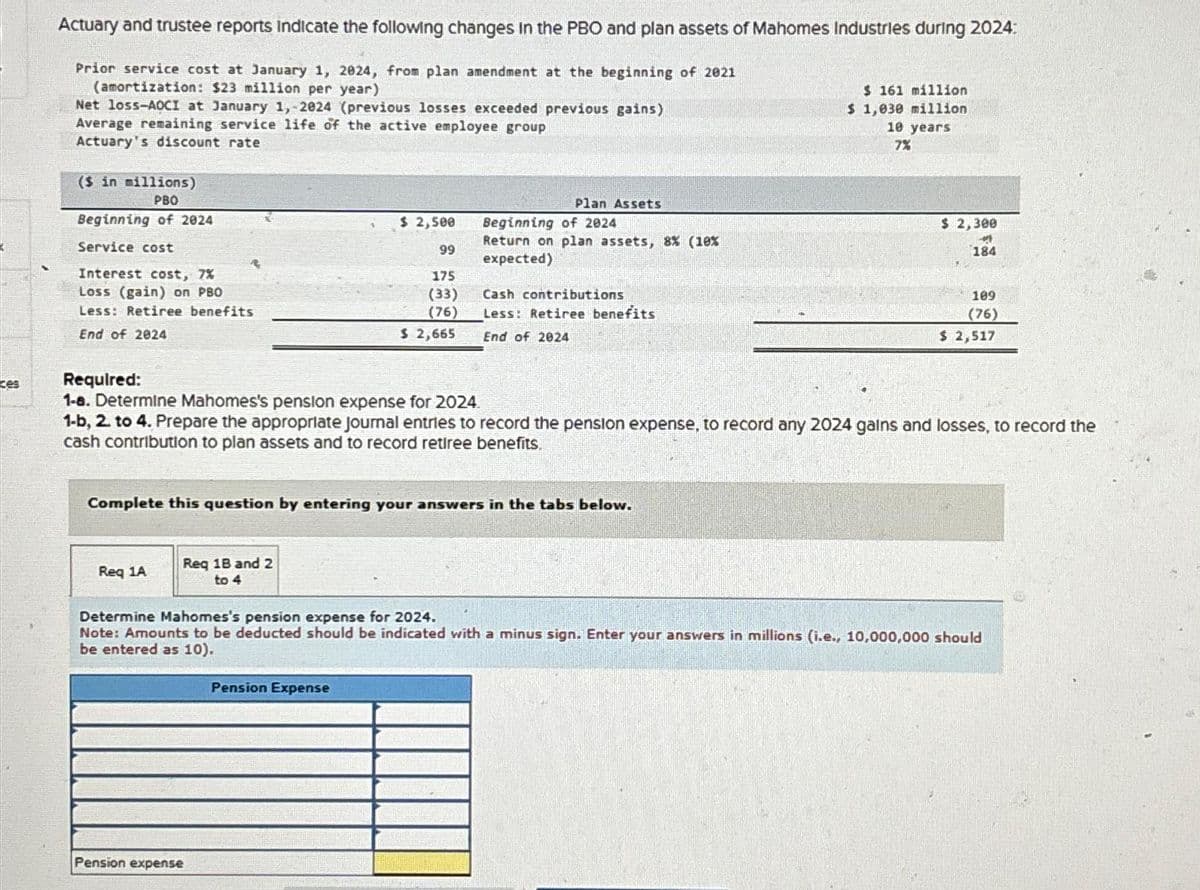 ces
Actuary and trustee reports indicate the following changes in the PBO and plan assets of Mahomes Industries during 2024:
Prior service cost at January 1, 2024, from plan amendment at the beginning of 2021
(amortization: $23 million per year)
Net loss-AOCI at January 1, 2024 (previous losses exceeded previous gains)
Average remaining service life of the active employee group
Actuary's discount rate
($ in millions)
PBO
Beginning of 2024
Service cost
Interest cost, 7%
Loss (gain) on PBO
Less: Retiree benefits
End of 2024
Req 1A
Req 18 and 2
to 4
$2,500
99
175
(33)
(76)
$ 2,665
Pension expense
Plan Assets
Complete this question by entering your answers in the tabs below.
Pension Expense
Beginning of 2024
Return on plan assets, 8% (10%
expected)
Cash contributions
Less: Retiree benefits
End of 2024
Required:
1-8. Determine Mahomes's pension expense for 2024.
1-b, 2. to 4. Prepare the appropriate Journal entries to record the pension expense, to record any 2024 gains and losses, to record the
cash contribution to plan assets and to record retiree benefits.
$ 161 million
$ 1,030 million
10 years
7%
$ 2,300
184
109
(76)
$ 2,517
Determine Mahomes's pension expense for 2024.
Note: Amounts to be deducted should be indicated with a minus sign. Enter your answers in millions (i.e., 10,000,000 should
be entered as 10).