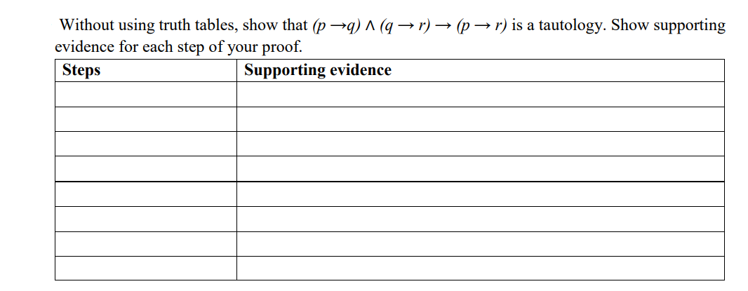 Without using truth tables, show that (p →q) ^ (q → r) → (p → r) is a tautology. Show supporting
evidence for each step of your proof.
Steps
Supporting evidence
