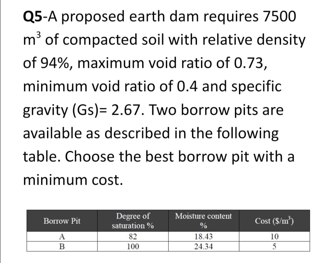 Q5-A proposed earth dam requires 7500
m³ of compacted soil with relative density
of 94%, maximum void ratio of 0.73,
minimum void ratio of 0.4 and specific
gravity (Gs)= 2.67. Two borrow pits are
available as described in the following
table. Choose the best borrow pit with a
minimum cost.
Borrow Pit
A
B
Degree of
saturation %
82
100
Moisture content
%
18.43
24.34
Cost ($/m³)
10
5
