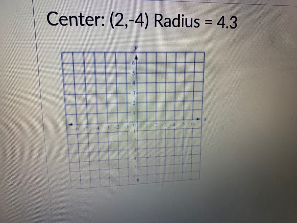 Center: (2,-4) Radius = 4.3
