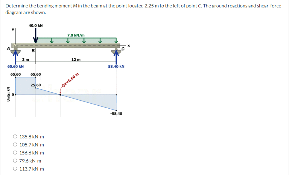 Determine the bending moment M in the beam at the point located 2.25 m to the left of point C. The ground reactions and shear-force
diagram are shown.
y
65.60 KN
65.60
0
40.0 KN
3m
B
65.60
25,60
O 135.8 kN-m
O 105.7 kN-m
O 156.6 kN-m
O 79.6 kN-m
O 113.7 kN-m
7.0 kN/m
12 m
@x=6.66 m
58.40 KN
-58.40