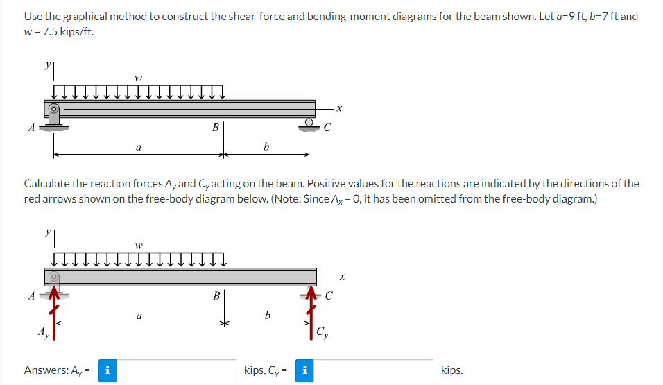 Use the graphical method to construct the shear-force and bending-moment diagrams for the beam shown. Let a-9 ft, b=7 ft and
w = 7.5 kips/ft.
21
Answers: Ay=
W
i
a
W
B
Calculate the reaction forces Ay and Cy acting on the beam. Positive values for the reactions are indicated by the directions of the
red arrows shown on the free-body diagram below. (Note: Since Ax = 0, it has been omitted from the free-body diagram.)
31
a
b
B
b
kips, Cy=
C
i
C
X
Cy
X
kips.
