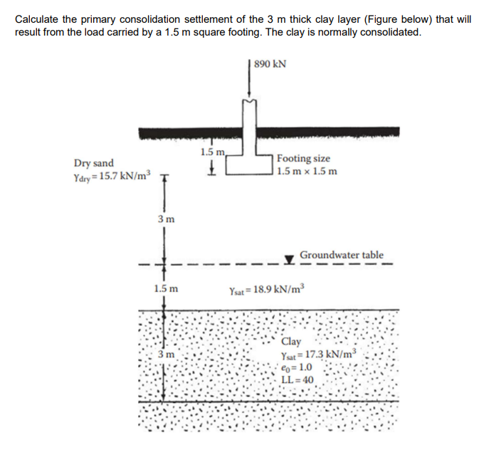 Calculate the primary consolidation settlement of the 3 m thick clay layer (Figure below) that will
result from the load carried by a 1.5 m square footing. The clay is normally consolidated.
Dry sand
Ydry = 15.7 kN/m³
3 m
1.5 m
3m
1.5 m,
890 KN
Footing size
1.5 mx 1.5 m
Groundwater table
Ysat = 18.9 kN/m³
Clay
Ysat = 17.3 kN/m³
Co=1.0
LL=40