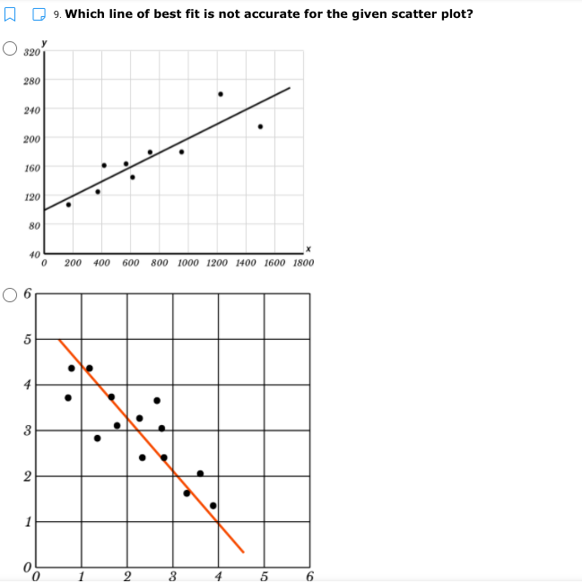 9. Which line of best fit is not accurate for the given scatter plot?
O 320°
280
240
200
160
120
80
40
200 400 600 800 1000 1200 1400 1600 1800
3
2
1
1.
2 3
4
5 6

