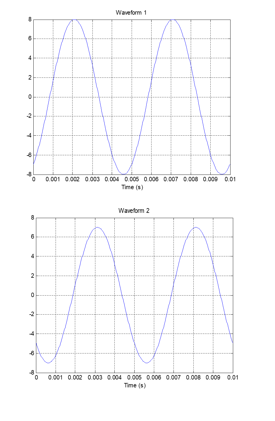 Waveform 1
8
4
-2
4
-6
-8
0.001 0.002 0.003 0.004 0.005 0.006 0.007 0.008 0.009
0.01
Time (s)
Waveform 2
4
2
-2
4
-6
-8
0.001 0.002 0.003 0.004 0.005 0.006 0.007 0.008 0.009
0.01
Time (s)
