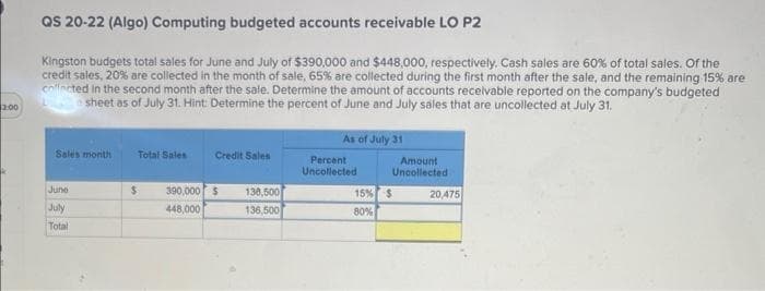 3:00
QS 20-22 (Algo) Computing budgeted accounts receivable LO P2
Kingston budgets total sales for June and July of $390,000 and $448,000, respectively. Cash sales are 60% of total sales. Of the
credit sales, 20% are collected in the month of sale, 65% are collected during the first month after the sale, and the remaining 15% are
collected in the second month after the sale. Determine the amount of accounts receivable reported on the company's budgeted
e sheet as of July 31. Hint: Determine the percent of June and July sales that are uncollected at July 31.
Sales month
June
July
Total
Total Sales
Credit Sales
$ 390,000 $
448,000
138,500
136,500
As of July 31
Percent
Uncollected
15% $
80%
Amount
Uncollected
20,475