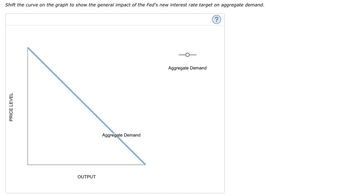 Shift the curve on the graph to show the general impact of the Fed's new interest rate target on aggregate demand.
PRICE LEVEL
OUTPUT
Aggregate Demand
Aggregate Demand