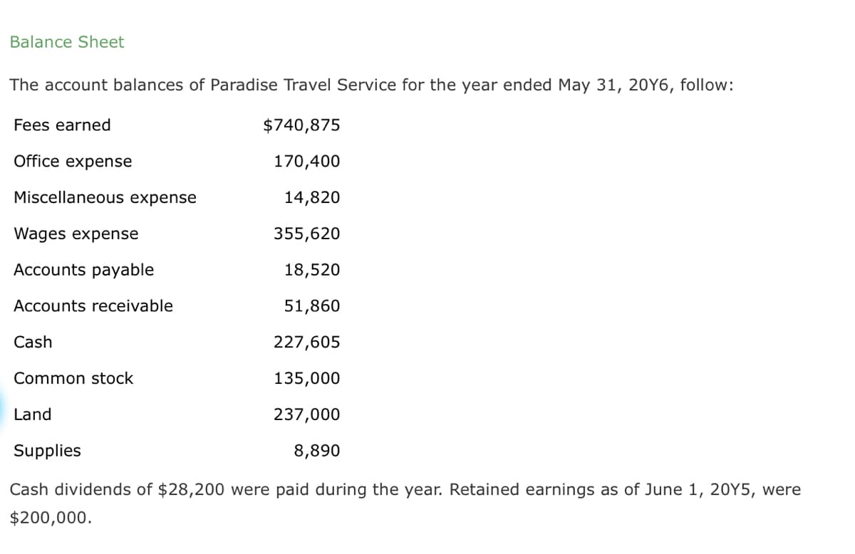 Balance Sheet
The account balances of Paradise Travel Service for the year ended May 31, 20Y6, follow:
Fees earned
$740,875
Office expense
170,400
Miscellaneous expense
14,820
Wages expense
355,620
Accounts payable
18,520
Accounts receivable
51,860
Cash
227,605
Common stock
135,000
Land
237,000
Supplies
8,890
Cash dividends of $28,200 were paid during the year. Retained earnings as of June 1, 20Y5, were
$200,000.
