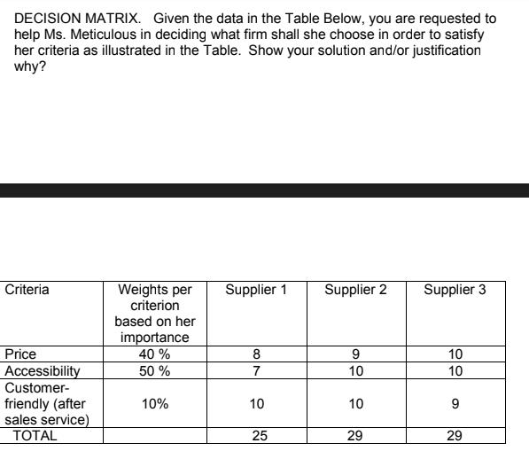 DECISION MATRIX. Given the data in the Table Below, you are requested to
help Ms. Meticulous in deciding what firm shall she choose in order to satisfy
her criteria as illustrated in the Table. Show your solution and/or justification
why?
Weights per
criterion
Criteria
Supplier 1
Supplier 2
Supplier 3
based on her
importance
40 %
Price
8
9
10
Accessibility
Customer-
50 %
7
10
10
friendly (after
sales service)
TОTAL
10%
10
10
9.
25
29
29

