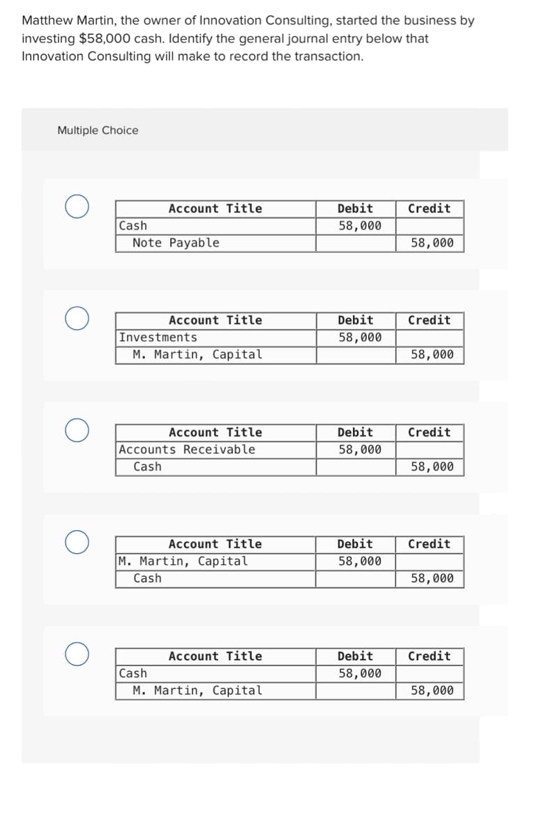 Matthew Martin, the owner of Innovation Consulting, started the business by
investing $58,000 cash. Identify the general journal entry below that
Innovation Consulting will make to record the transaction.
Multiple Choice
Account Title
Debit
Credit
Cash
58,000
Note Payable
58,000
Account Title
Debit
Credit
Investments
58,000
M. Martin, Capital
58,000
Account Title
Debit
Credit
Accounts Receivable
58,000
Cash
58,000
Account Title
M. Martin, Capital
Debit
58,000
Credit
Cash
58,000
Account Title
Debit
Credit
Cash
58,000
M. Martin, Capital
58,000
