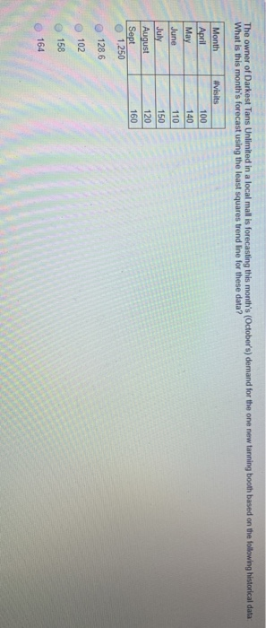 The owner of Darkest Tans Unlimited in a local mall is forecasting this month's (October's) demand for the one new tanning booth based on the following historical data:
What is this month's forecast using the least squares trend line for these data?
Month
April
May
June
July
August
Sept
0000
1,250
128.6
102
158
164
#visits
100
140
110
150
120
160