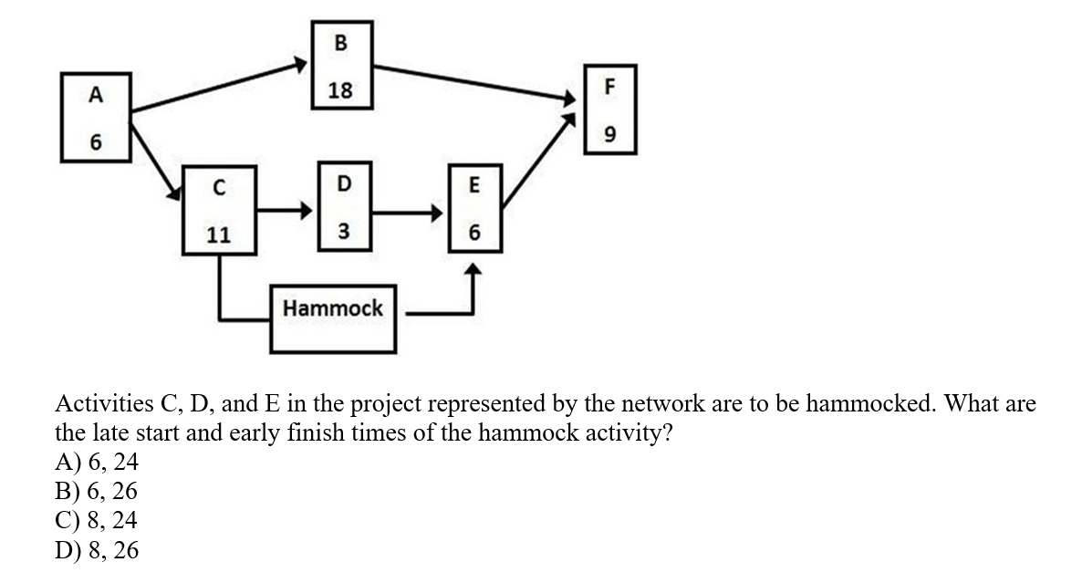 A
6
B) 6, 26
C) 8, 24
D) 8, 26
C
B
D
E
pop
H
3
6
Hammock
11
18
F
¦
9
Activities C, D, and E in the project represented by the network are to be hammocked. What are
the late start and early finish times of the hammock activity?
A) 6, 24
