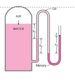 Oil
AIR
WATER
2
Mercury -
