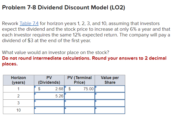 Problem 7-8 Dividend Discount Model (LO2)
Rework Table 7.4 for horizon years 1, 2, 3, and 10, assuming that investors
expect the dividend and the stock price to increase at only 6% a year and that
each investor requires the same 12% expected return. The company will pay a
dividend of $3 at the end of the first year.
What value would an investor place on the stock?
Do not round intermediate calculations. Round your answers to 2 decimal
places.
Horizon
(years)
1
2
3
10
PV
(Dividends)
$
PV (Terminal
Price)
2.68 $
5.26
75.00
Value per
Share