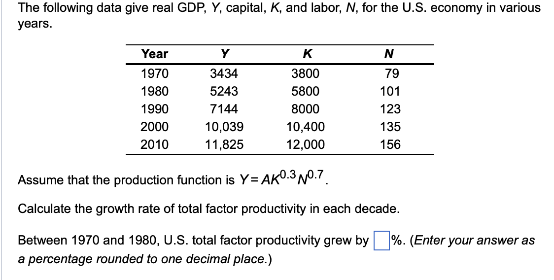 The following data give real GDP, Y, capital, K, and labor, N, for the U.S. economy in various
years.
Year
1970
1980
1990
2000
2010
Y
3434
5243
7144
10,039
11,825
K
3800
5800
8000
10,400
12,000
N
79
101
123
135
156
Assume that the production function is Y-AK⁰.3 Nº.7
Calculate the growth rate of total factor productivity in each decade.
Between 1970 and 1980, U.S. total factor productivity grew by%. (Enter your answer as
a percentage rounded to one decimal place.)