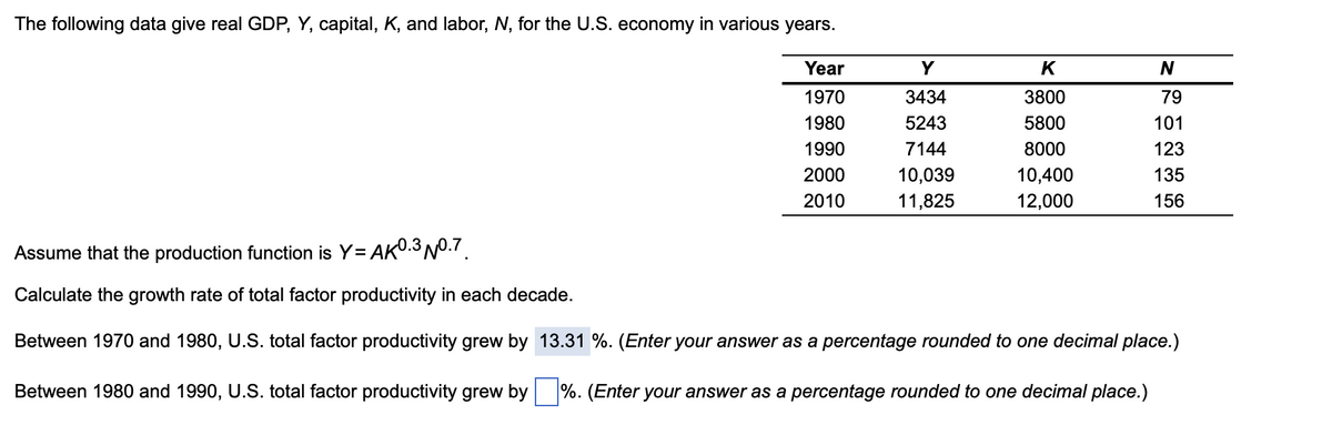 The following data give real GDP, Y, capital, K, and labor, N, for the U.S. economy in various years.
Year
1970
1980
1990
2000
2010
Assume that the production function is Y= AK⁰.3 Nº.7
Calculate the growth rate of total factor productivity in each decade.
Between 1970 and 1980, U.S. total factor productivity grew by
Between 1980 and 1990, U.S. total factor productivity grew by
Y
K
3434
3800
5243
5800
7144
8000
10,039
10,400
11,825 12,000
N
79
101
123
135
156
13.31 %. (Enter your answer as a percentage rounded to one decimal place.)
%. (Enter your answer as a percentage rounded to one decimal place.)