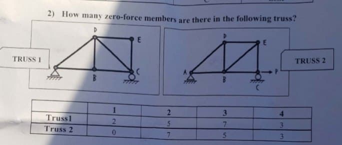 TRUSS 1
2) How many zero-force members are there in the following truss?
M
Trussl
Truss 2
1
2
0
E
(
2
25
7
A
3
7
5
E
3
3
TRUSS 2