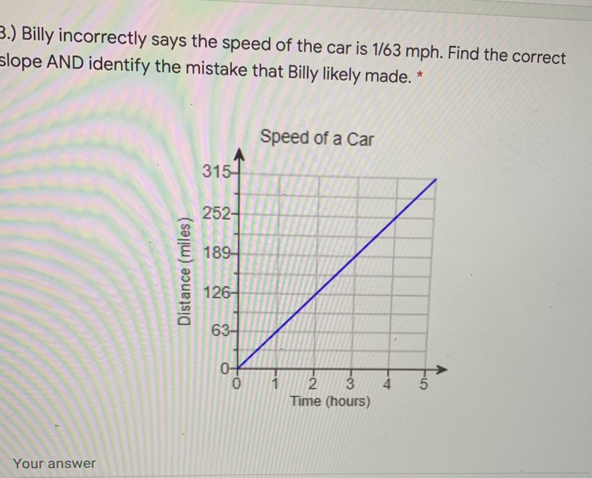 3.) Billy incorrectly says the speed of the car is 1/63 mph. Find the correct
slope AND identify the mistake that Billy likely made. *
Speed of a Car
315
252-
189
126-
63-
0-
4
Time (hours)
Your answer
Distance (miles)
5
