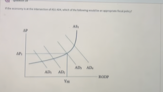 estion 29
If the economy is at the intersection of ASI AD4, which of the following would be an appropriate fiscal policy?
ASI
ΔΡ
API
AD; AD4
AD
AD2
RGDP
YFE
