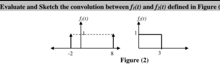 Evaluate and Sketch the convolution between fi(t) and f2(t) defined in Figure (
fi(t)
f₂(1)
8
Figure (2)
-2
3
