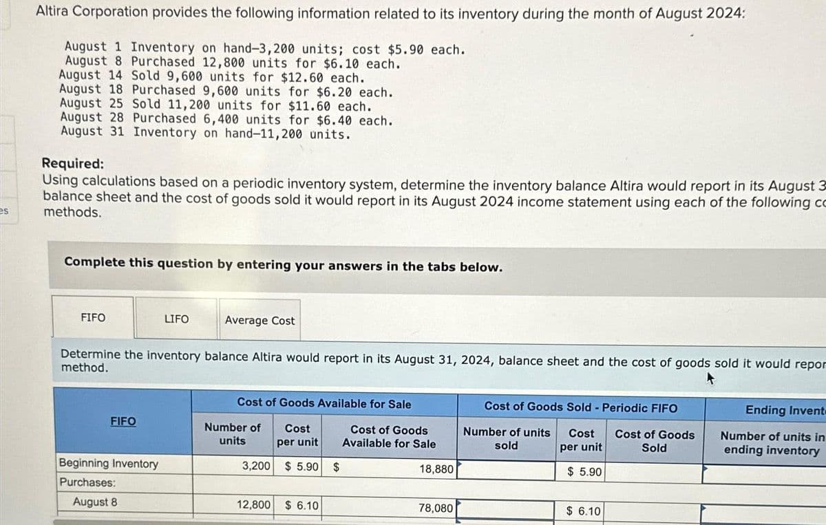 es
Altira Corporation provides the following information related to its inventory during the month of August 2024:
August 1 Inventory on hand-3,200 units; cost $5.90 each.
August 8 Purchased 12,800 units for $6.10 each.
August 14 Sold 9,600 units for $12.60 each.
August 18 Purchased 9,600 units for $6.20 each.
August 25 Sold 11,200 units for $11.60 each.
August 28 Purchased 6,400 units for $6.40 each.
August 31 Inventory on hand-11, 200 units.
Required:
Using calculations based on a periodic inventory system, determine the inventory balance Altira would report in its August 3
balance sheet and the cost of goods sold it would report in its August 2024 income statement using each of the following co
methods.
Complete this question by entering your answers in the tabs below.
FIFO
FIFO
LIFO
Determine the inventory balance Altira would report in its August 31, 2024, balance sheet and the cost of goods sold it would repor
method.
Beginning Inventory
Purchases:
August 8
Average Cost
Cost of Goods Available for Sale
Cost
per unit
3,200 $5.90
Number of
units
12,800 $6.10
$
Cost of Goods
Available for Sale
18,880
78,080
Cost of Goods Sold - Periodic FIFO
Cost of Goods
Sold
Number of units Cost
sold
per unit
$5.90
$6.10
Ending Invent-
Number of units in
ending inventory