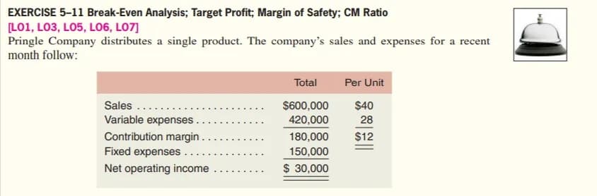 EXERCISE 5-11 Break-Even Analysis; Target Profit; Margin of Safety; CM Ratio
[LO1, LO3, LO5, LO6, LO7]
Pringle Company distributes a single product. The company's sales and expenses for a recent
month follow:
Total
Per Unit
Sales ......
$600,000
$40
Variable expenses
420,000
28
Contribution margin .
Fixed expenses .
Net operating income
180,000
$12
150,000
$ 30,000
