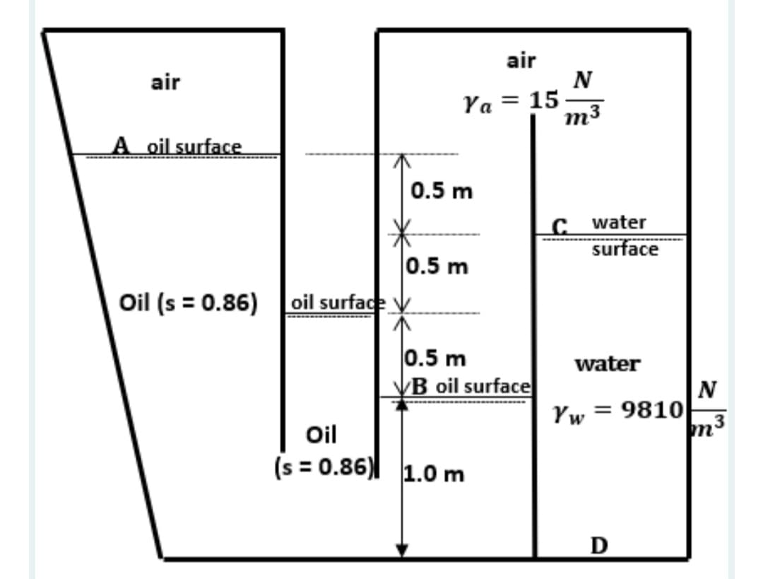 air
N
15
m3
air
Ya
%3D
A oil surface
0.5 m
C water
surface
0.5 m
Oil (s = 0.86)
oil surface
0.5 m
VB oil surface
water
N
Yw = 9810
m3
Oil
(s = 0.86) 1.0 m
D
