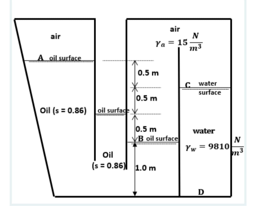 air
air
N
Ya = 15
m3
A oil surface
0.5 m
_c water
surface
0.5 m
Oil (s = 0.86)
oil surface
0.5 m
B oil surface
water
N
Yw = 9810
m3
Oil
(s = 0.86) 1.0 m
