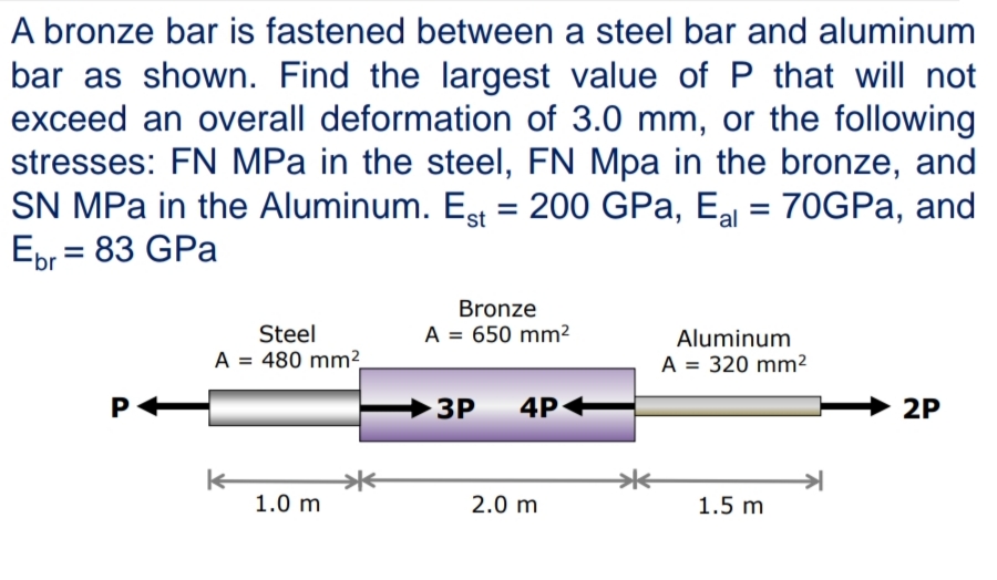 A bronze bar is fastened between a steel bar and aluminum
bar as shown. Find the largest value of P that will not
exceed an overall deformation of 3.0 mm, or the following
stresses: FN MPa in the steel, FN Mpa in the bronze, and
SN MPa in the Aluminum. Est = 200 GPa, Ea = 70GPA, and
Epr = 83 GPa
Bronze
Steel
A = 650 mm²
A = 480 mm?
Aluminum
A = 320 mm2
P<
ЗР
4P
+
2P
1.0 m
2.0 m
1.5 m
