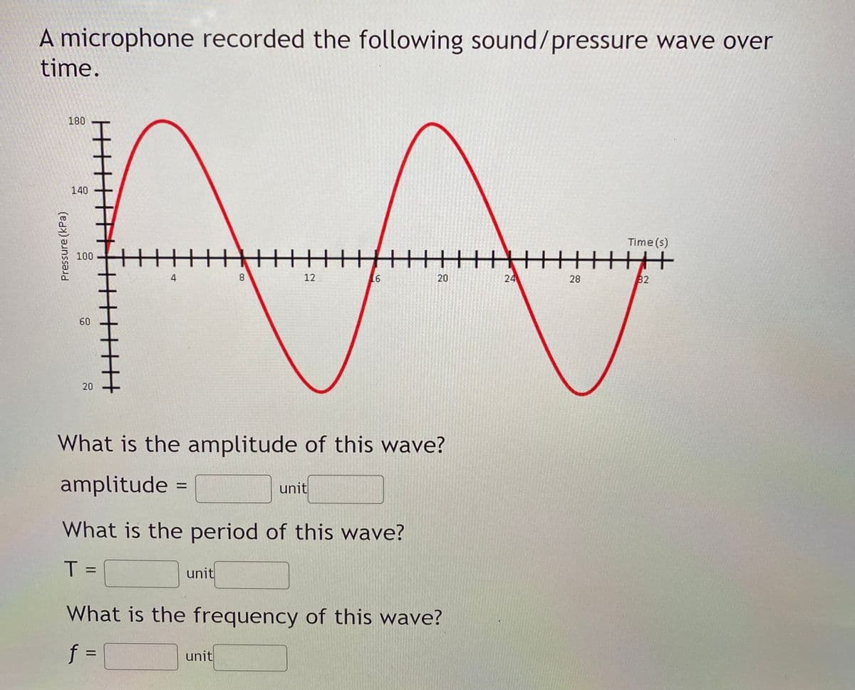 A microphone recorded the following sound/pressure wave over
time.
180
140
Time (s)
100
4
12
20
24
28
32
91
60
20
What is the amplitude of this wave?
amplitude =
unit
What is the period of this wave?
T =
unit
What is the frequency of this wave?
f =
unit
%3D
