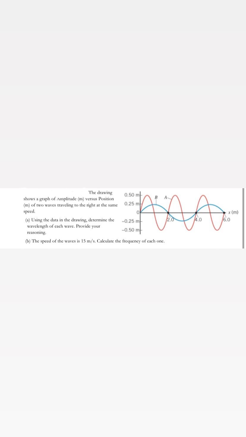 The drawing
0.50 m
A
shows a graph of Amplitude (m) versus Position
(m) of two waves traveling to the right at the same
speed.
0.25 m
x (m)
2.0
4.0
6.0
(a) Using the data in the drawing, determine the
wavelength of each wave. Provide your
reasoning.
-0.25 m-
-0.50 m
(b) The speed of the waves is 15 m/s. Calculate the frequency of each one.

