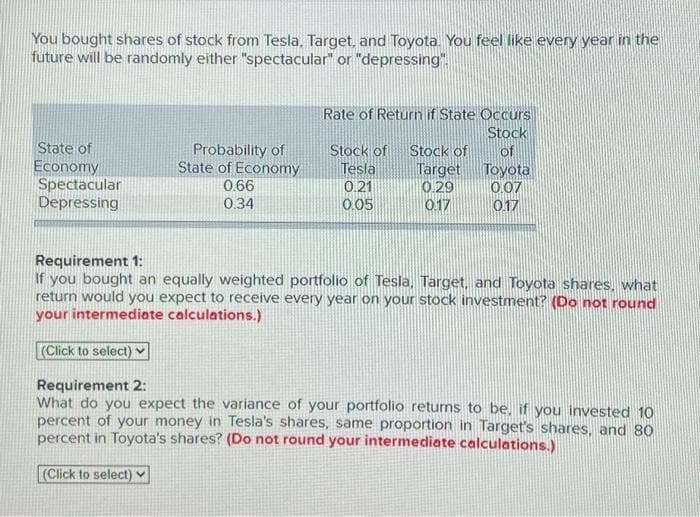 You bought shares of stock from Tesla, Target, and Toyota. You feel like every year in the
future will be randomly either "spectacular" or "depressing".
State of
Economy
Spectacular
Depressing
Probability of
State of Economy
0.66
0.34
Rate of Return if State Occurs
Stock
Stock of
Tesla
0.21
0.05
Stock of
Target
0.29
0.17
of
Toyota
0.07
0.17
Requirement 1:
If you bought an equally weighted portfolio of Tesla, Target, and Toyota shares, what
return would you expect to receive every year on your stock investment? (Do not round
your intermediate calculations.)
(Click to select)
Requirement 2:
What do you expect the variance of your portfolio returns to be, if you invested 10
percent of your money in Tesla's shares, same proportion in Target's shares, and 80
percent in Toyota's shares? (Do not round your intermediate calculations.)
(Click to select)