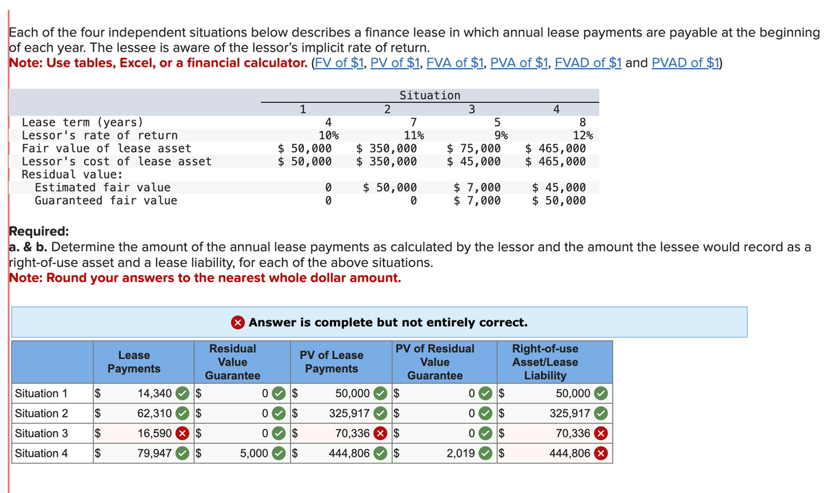 Each of the four independent situations below describes a finance lease in which annual lease payments are payable at the beginning
of each year. The lessee is aware of the lessor's implicit rate of return.
Note: Use tables, Excel, or a financial calculator. (FV of $1, PV of $1, FVA of $1, PVA of $1, FVAD of $1 and PVAD of $1)
Lease term (years)
Lessor's rate of return
Fair value of lease asset
Lessor's cost of lease asset
Residual value:
Estimated fair value
Guaranteed fair value
Situation 1
Situation 2
Situation 3 $
Situation 4 $
$
Lease
Payments
14,340
62,310 $
16,590 × $
79,947
1
4
10%
$ 50,000
$50,000
0
0
0
$
$
$
5,000 $
0
2
$ 350,000
$ 350,000
Situation
$ 50,000
0
PV of Lease
Payments
7
11%
50,000
325,917
70,336 × $
444,806
Required:
a. & b. Determine the amount of the annual lease payments as calculated by the lessor and the amount the lessee would record as a
right-of-use asset and a lease liability, for each of the above situations.
Note: Round your answers to the nearest whole dollar amount.
3
X Answer is complete but not entirely correct.
PV of Residual
Residual
Value
Guarantee
Value
Guarantee
5
9%
$ 75,000
$ 45,000
$ 7,000
$7,0
0
0
0
2,019
$
$
4
$
8
12%
$ 465,000
$ 465,000
$ 45,000
$ 50,000
Right-of-use
Asset/Lease
Liability
50,000
325,917
70,336 X
444,806 X