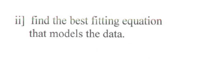 ii] find the best fitting equation
that models the data.
