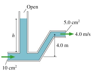 Open
L
h
10 cm²
5.0 cm²
4.0 m
-4.0 m/s