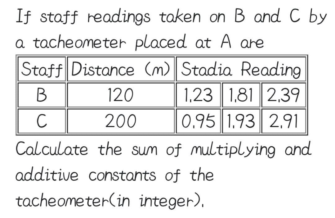 If staff readings taken on B and C by
a tacheometer placed at A are
Staff Distance (m) Stadia Reading
1,23 1,81 2,39
B
с
0.95 1.93 2,91
120
200
Calculate the sum of multiplying and
additive constants of the
tacheometer(in integer).