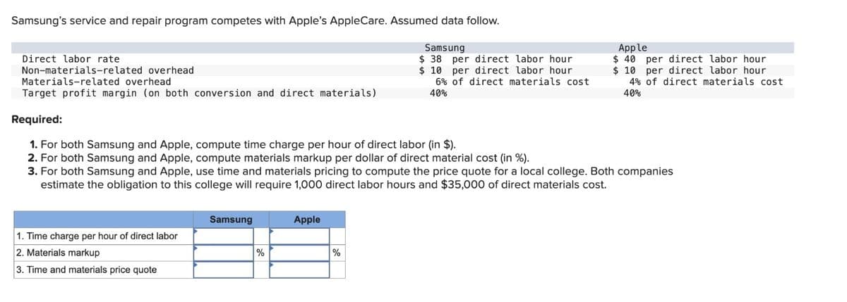 Samsung's service and repair program competes with Apple's AppleCare. Assumed data follow.
Samsung
Direct labor rate
Non-materials-related overhead
Materials-related overhead
$ 38
per direct labor hour
$10 per direct labor hour
6% of direct materials cost
40%
Apple
$40 per direct labor hour
$ 10 per direct labor hour
4% of direct materials cost
40%
Target profit margin (on both conversion and direct materials)
Required:
1. For both Samsung and Apple, compute time charge per hour of direct labor (in $).
2. For both Samsung and Apple, compute materials markup per dollar of direct material cost (in %).
3. For both Samsung and Apple, use time and materials pricing to compute the price quote for a local college. Both companies
estimate the obligation to this college will require 1,000 direct labor hours and $35,000 of direct materials cost.
Samsung
1. Time charge per hour of direct labor
2. Materials markup
3. Time and materials price quote
%
Apple
%