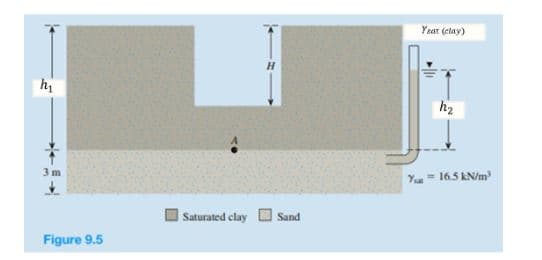 Ysar (etay)
h2
Y = 165 KN/m
Saturated clay O Sand
Figure 9.5
