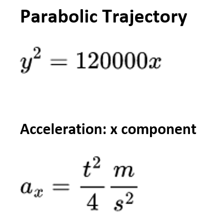 Parabolic Trajectory
y? = 120000x
Acceleration: x component
t? m
2
4 s2
