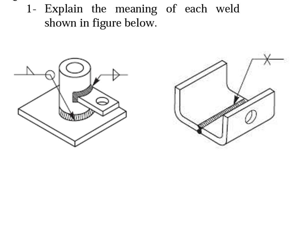 1- Explain the meaning of each weld
shown in figure below.